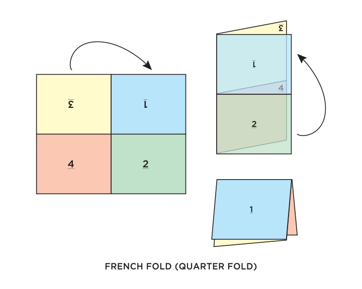 Herrada Printing Texas · Folding Guide
